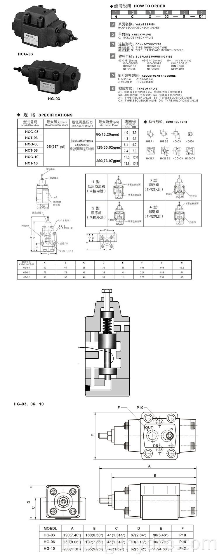 Hydraulic Counterbalance/Sequence and Check Valve 